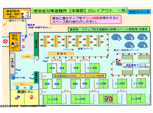 感染症対策避難所レイアウト例