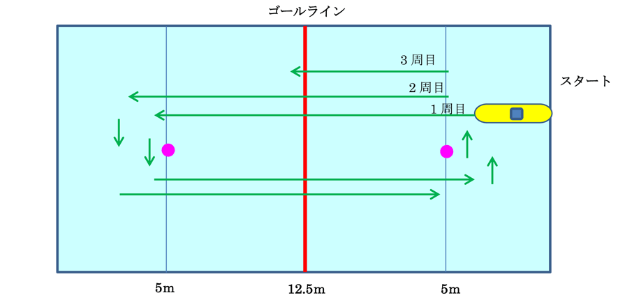 コース設定の説明画像