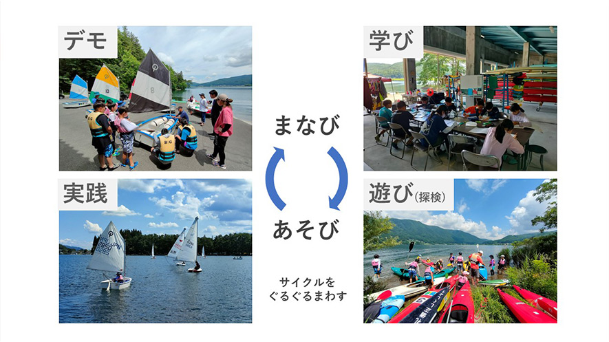 説明に用いられたスライド資料の一部