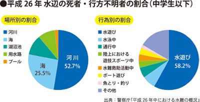 水辺の安全教室