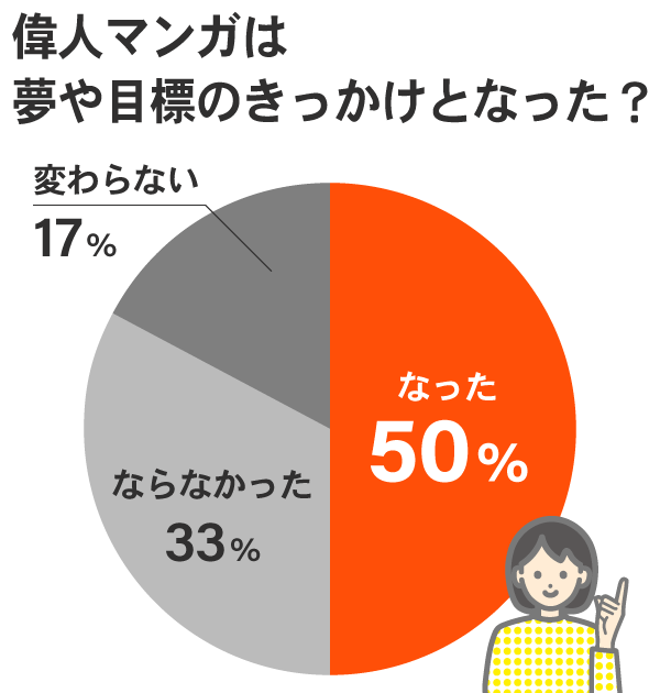 4.夢や目標を考えるきっかけとなった？