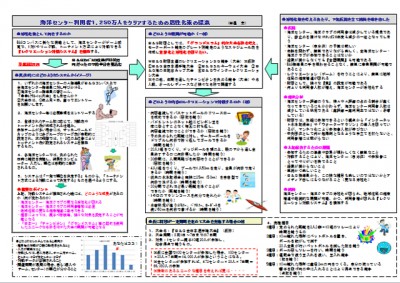 先日、提案のあった事業計画の資料。プレゼンを経て全職員が考察し、そこからまた新たなアイデアが生まれていきます