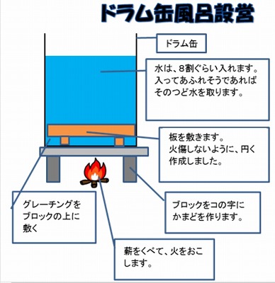 js　乳首　ドラム缶 NetLaputa