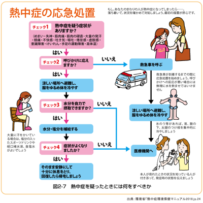 熱中症対策の画像