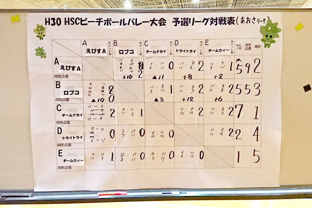 今年は対戦相手を当日くじ引き やっても見ても楽しい試合 職員ブログ B G財団