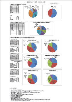 健康度アンケート結果（PDF形式／88KB） ※画像をクリックするとPDFファイルが開きます。