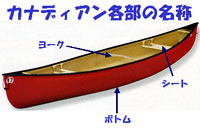 カナディアン各部の名称