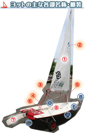 ヨットの主な部位・艤装