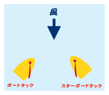 風向きによる違い