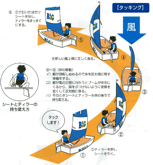 タッキング